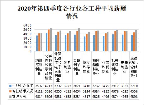 崗位緊俏帶動薪酬上揚(yáng)——順德薪酬管理服務(wù)助力企業(yè)應(yīng)對人才挑戰(zhàn)