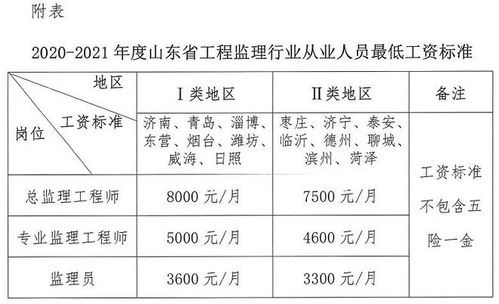 2023年監(jiān)理行業(yè)薪酬新規(guī)出臺 最低工資標(biāo)準(zhǔn)劃定，總監(jiān)、專監(jiān)、監(jiān)理員薪資不升反降引關(guān)注