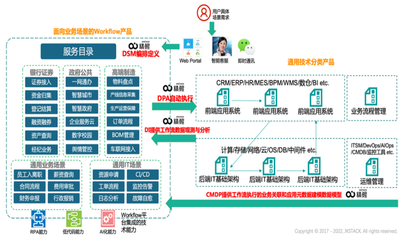 精鯤科技完成B1輪融資，以工作流+薪酬管理雙引擎對標(biāo)ServiceNow，開拓中國本土市場