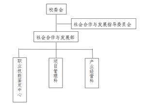 部門(mén)簡(jiǎn)介 薪酬管理服務(wù)部門(mén)