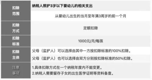 薪酬管理服務(wù)填報(bào)倒計(jì)時(shí) 月底截止，關(guān)乎明年收入，請(qǐng)速辦理