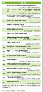 整車(chē)廠、數(shù)據(jù)服務(wù)公司與產(chǎn)業(yè)鏈客戶齊聚合肥，共話汽車(chē)benchmark分析及性能開(kāi)發(fā)與薪酬管理服務(wù)新趨勢(shì)