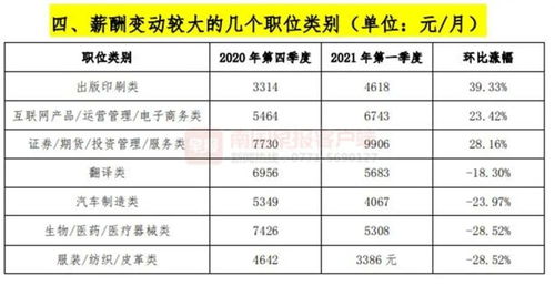 2021年一季度廣西薪酬觀察 平均薪酬5902元，薪酬管理服務(wù)助力發(fā)展