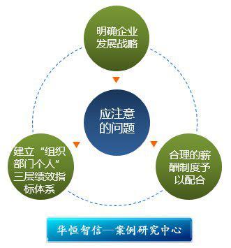 山東某博物館:績效薪酬改革案例
