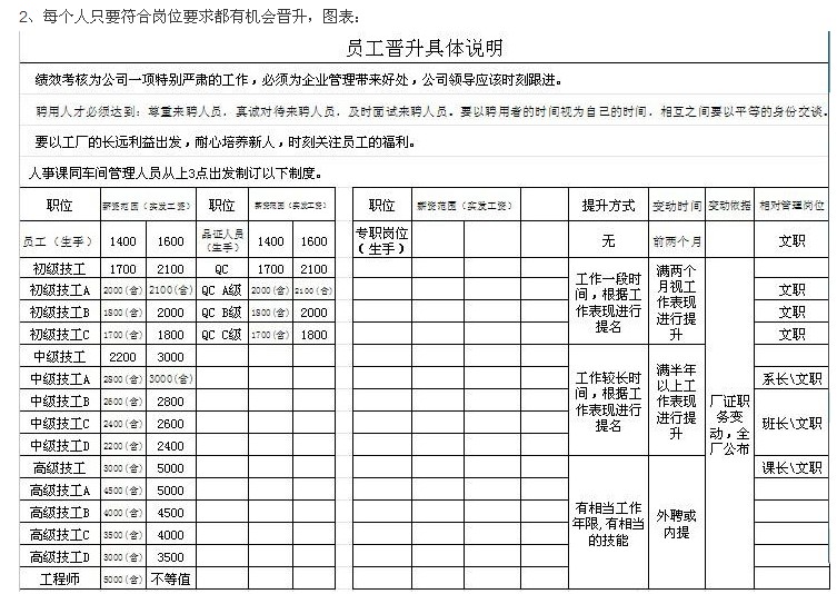 新進廠與工齡滿一年員工薪酬管理優化舉措