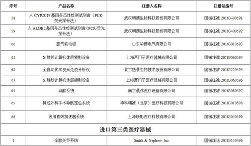 國(guó)家藥品監(jiān)督管理局關(guān)于批準(zhǔn)注冊(cè)101個(gè)醫(yī)療器械產(chǎn)品公告