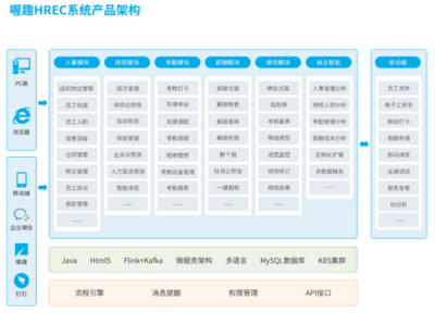人事系統解決方案有哪些?喔趣科技備受青睞!