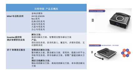 國內智能酒店品牌清單打包呈上，各位小主請查收！
