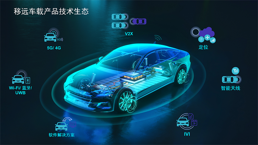 移遠通信在車載產品上實現了蜂窩,c